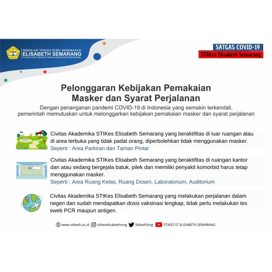 Pelonggaran Pemakaian Masker dan Syarat Perjalanan